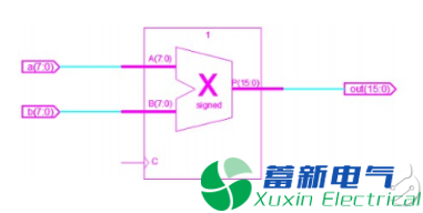 如何設(shè)計(jì)FPGA有符號(hào)數(shù)、無(wú)符號(hào)數(shù)難題呢？