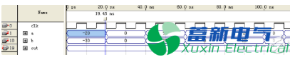 如何設(shè)計(jì)FPGA有符號(hào)數(shù)、無(wú)符號(hào)數(shù)難題呢？