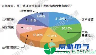 直流電源廠家元器件分銷與采購是如何進(jìn)行的呢？