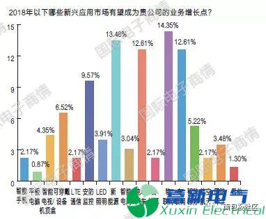 直流電源廠家元器件分銷與采購是如何進(jìn)行的呢？
