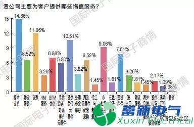直流電源廠家元器件分銷與采購是如何進(jìn)行的呢？