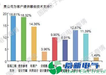 直流電源廠家元器件分銷與采購是如何進(jìn)行的呢？