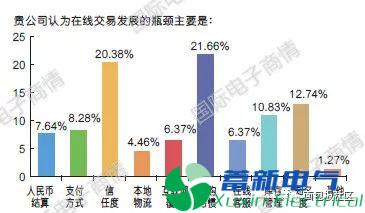 直流電源廠家元器件分銷與采購是如何進(jìn)行的呢？