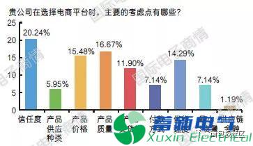直流電源廠家元器件分銷與采購是如何進(jìn)行的呢？