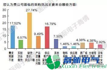 直流電源廠家元器件分銷與采購是如何進(jìn)行的呢？