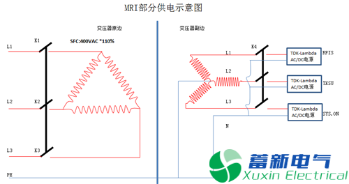 直流開關(guān)電源在醫(yī)療設(shè)備風(fēng)險(xiǎn)管控淺析