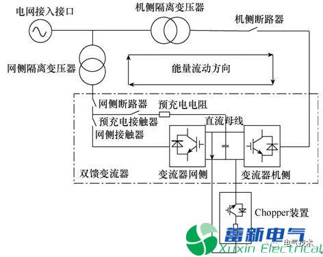 新型風電變流器Chopper裝置的測試方法