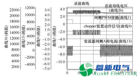 新型風電變流器Chopper裝置的測試方法