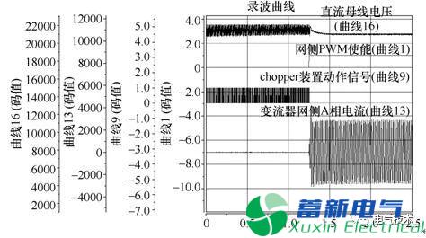 新型風電變流器Chopper裝置的測試方法