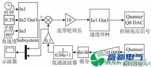 通用伺服轉(zhuǎn)矩監(jiān)視信號(hào)在等速肌力測(cè)試系統(tǒng)中的應(yīng)用