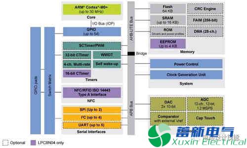 常用的串行數(shù)據(jù)傳輸總線（1）- SPI