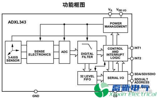 常用的串行數(shù)據(jù)傳輸總線（1）- SPI