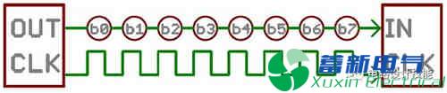 常用的串行數(shù)據(jù)傳輸總線（3) - UART