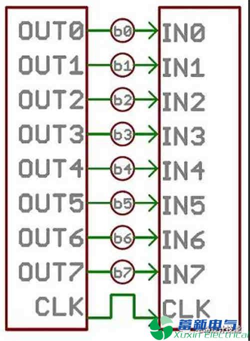 常用的串行數(shù)據(jù)傳輸總線（3) - UART