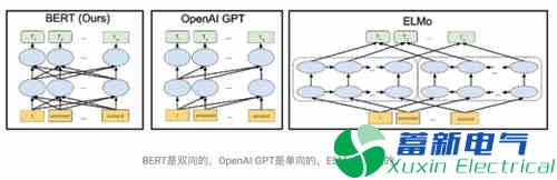 支持中文和更多語言的 NLP 預(yù)訓(xùn)練技術(shù)你會使用嗎？