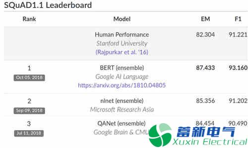 支持中文和更多語言的 NLP 預(yù)訓(xùn)練技術(shù)你會使用嗎？