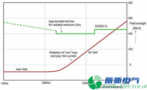如何消除程控直流電源中的EMI？