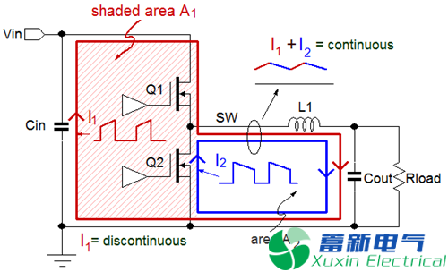 如何消除程控直流電源中的EMI？