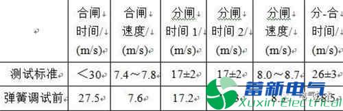 淺析ABB LTB245 E1系列開(kāi)關(guān)典型故障案例