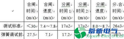 淺析ABB LTB245 E1系列開(kāi)關(guān)典型故障案例