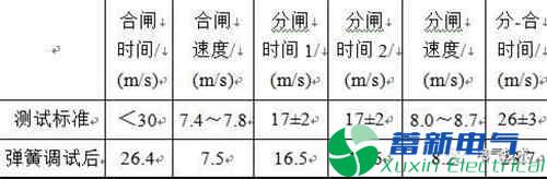 淺析ABB LTB245 E1系列開(kāi)關(guān)典型故障案例