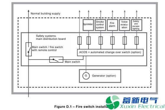 高頻開關(guān)電源電路設(shè)計工程師解析IEC 60364-5-56/2009版修改稿件