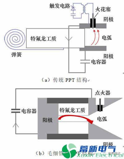 微小衛(wèi)星的毛細管型脈沖等離子體推力器電推進系統(tǒng)的最新研究方案