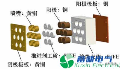 微小衛(wèi)星的毛細管型脈沖等離子體推力器電推進系統(tǒng)的最新研究方案