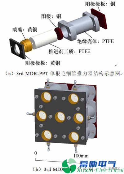 微小衛(wèi)星的毛細管型脈沖等離子體推力器電推進系統(tǒng)的最新研究方案