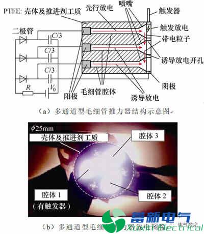 微小衛(wèi)星的毛細管型脈沖等離子體推力器電推進系統(tǒng)的最新研究方案