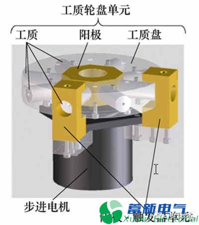 微小衛(wèi)星的毛細管型脈沖等離子體推力器電推進系統(tǒng)的最新研究方案