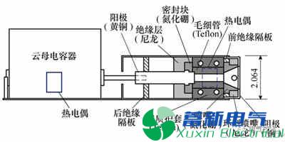 微小衛(wèi)星的毛細管型脈沖等離子體推力器電推進系統(tǒng)的最新研究方案