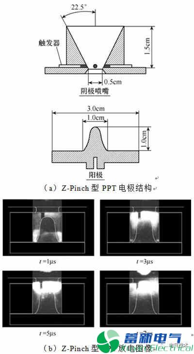 微小衛(wèi)星的毛細管型脈沖等離子體推力器電推進系統(tǒng)的最新研究方案