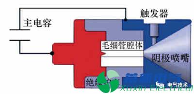 微小衛(wèi)星的毛細管型脈沖等離子體推力器電推進系統(tǒng)的最新研究方案