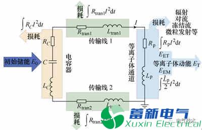 微小衛(wèi)星的毛細管型脈沖等離子體推力器電推進系統(tǒng)的最新研究方案