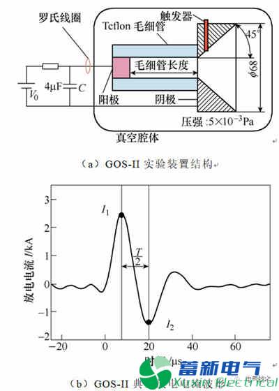 微小衛(wèi)星的毛細管型脈沖等離子體推力器電推進系統(tǒng)的最新研究方案