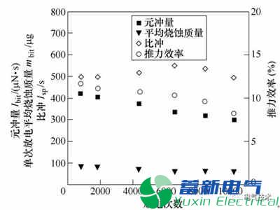 微小衛(wèi)星的毛細管型脈沖等離子體推力器電推進系統(tǒng)的最新研究方案