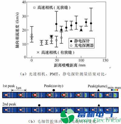 微小衛(wèi)星的毛細管型脈沖等離子體推力器電推進系統(tǒng)的最新研究方案