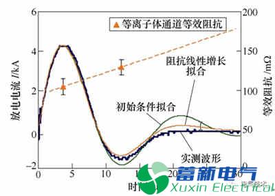 微小衛(wèi)星的毛細管型脈沖等離子體推力器電推進系統(tǒng)的最新研究方案