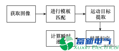 移動機器人位姿檢測系統的設計與實現