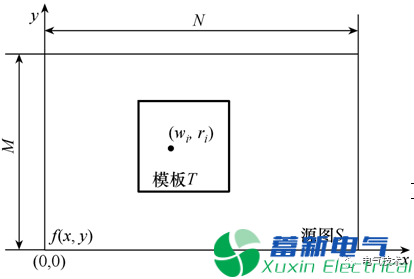 移動機器人位姿檢測系統的設計與實現