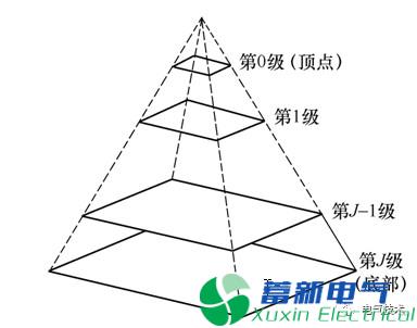 移動機器人位姿檢測系統的設計與實現