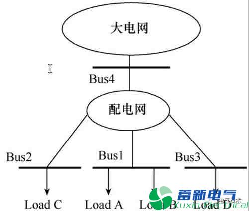 兩類母線電壓諧波責(zé)任劃分模型的仿真比較方法