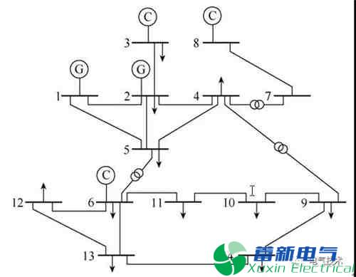 兩類母線電壓諧波責(zé)任劃分模型的仿真比較方法
