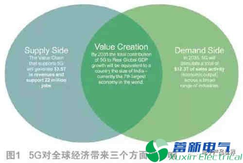 5G：現(xiàn)在、下一步及未來(lái)