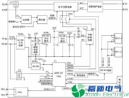 AC/DC大功率直流電源模塊和低壓電動機(jī)保護(hù)的防晃電裝置研制方案