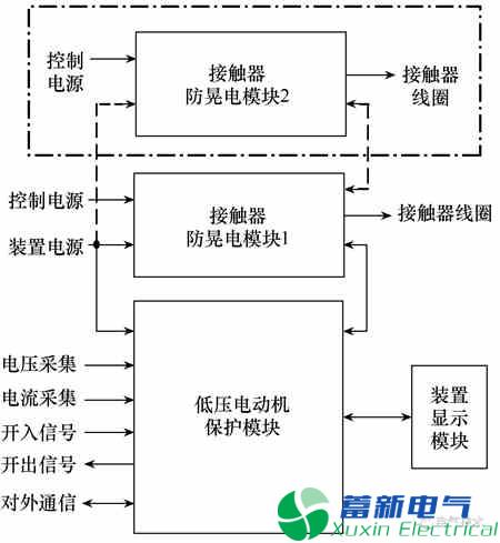 AC/DC大功率直流電源模塊和低壓電動機(jī)保護(hù)的防晃電裝置研制方案