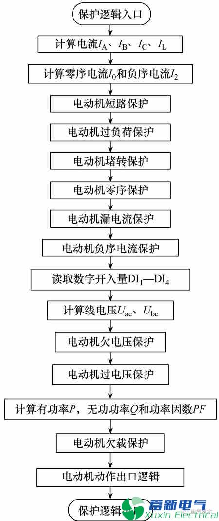 AC/DC大功率直流電源模塊和低壓電動機(jī)保護(hù)的防晃電裝置研制方案