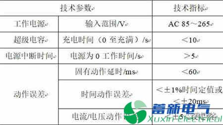 AC/DC大功率直流電源模塊和低壓電動機(jī)保護(hù)的防晃電裝置研制方案