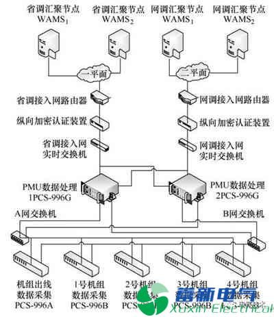 PMU數(shù)據(jù)的300MW水電機(jī)組并網(wǎng)暫態(tài)分析
